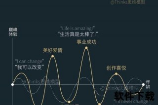 跌落谷底后的觉醒_三步逆袭法则重塑人生破局重生