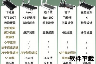 跑步机选购指南：科学健身与家庭运动器材的深度解析