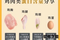增肌必备十大高蛋白食物：科学搭配加速肌肉生长
