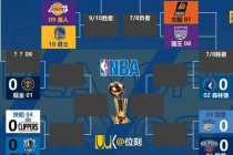 NBA季前赛赛程解析：各队将打多少场热身赛备战新赛季？