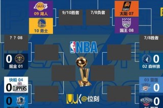 NBA季前赛赛程解析：各队将打多少场热身赛备战新赛季？