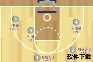 NBA球员位置全解析：五大角色职能_战术定位与实战作用详解