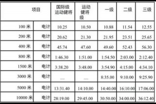田径比赛项目全解析：短跑_跳远_标枪等竞技项目一览