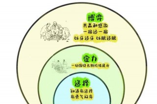 自信方寸：内在定力与外在掌控的平衡博弈