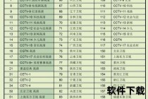卫星免费频道数量大比拼_哪家平台资源最多最全