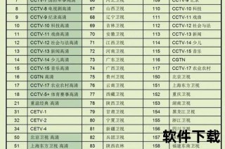 卫星免费频道数量大比拼_哪家平台资源最多最全