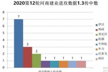 建业VS恒大：综合实力对比与购房选择指南