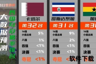 世界杯预测分析_数据模型解析球队战力与赛程夺冠概率