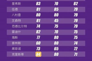 NBA2K18球队选择指南：高效阵容与强力队伍推荐解析