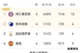 欧冠小组赛积分榜风云变幻各队争锋激烈