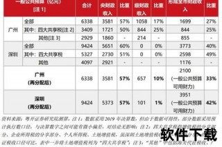 广东VS上海：双城经济对比_创新驱动与开放枢纽路径探析