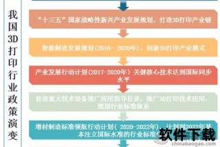 3D是什么号_解析核心概念技术应用与未来趋势